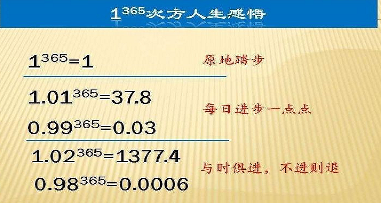 0.99的365次方是多少和1.01的365
