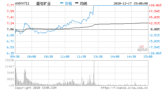 盛屯礦業當日換手率達18.08%,後市走向?