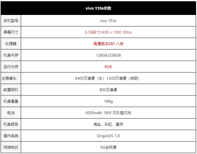 vivoy53s参数图片