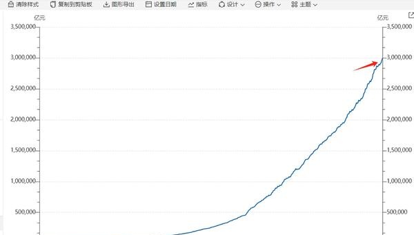 货币m2(货币M2M1)