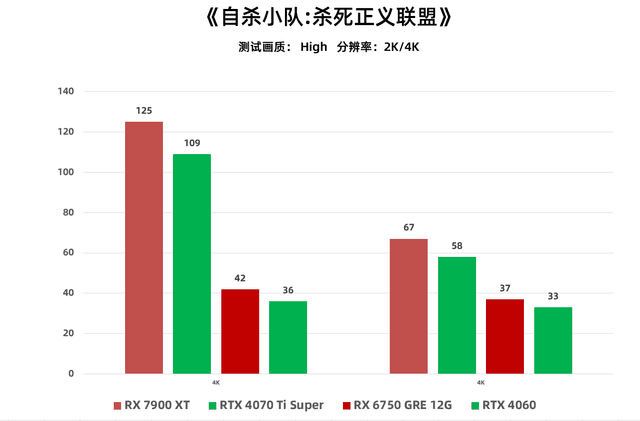 自杀小队杀死正义联盟体验 好看不好玩