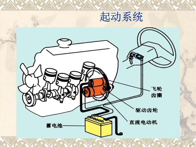 启动系统图片