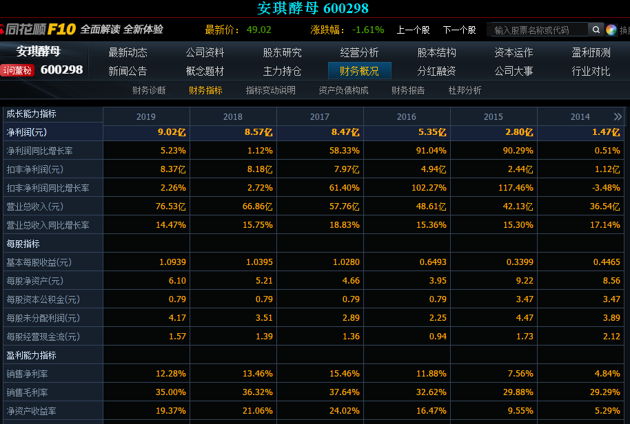 5年前买入5万元安琪酵母股票并复利再投,现在收益怎样呢?