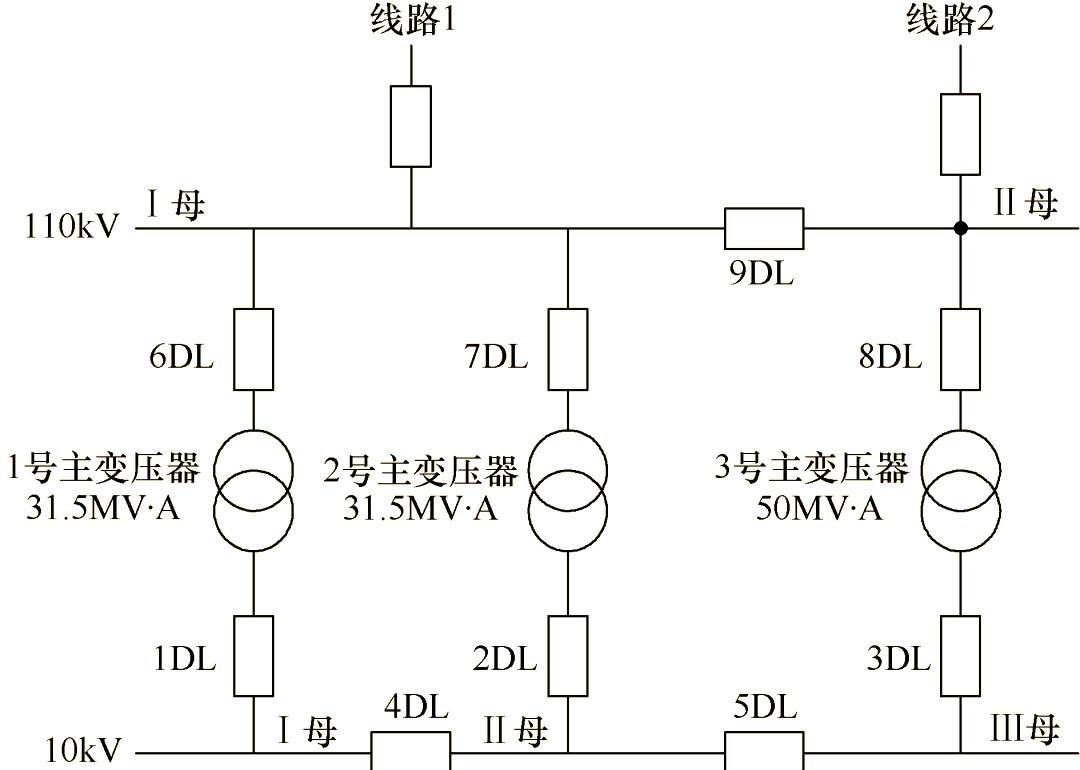 变电站的主接线如示意图1所示,其中110kv部分采用内桥接线方式,而10kv