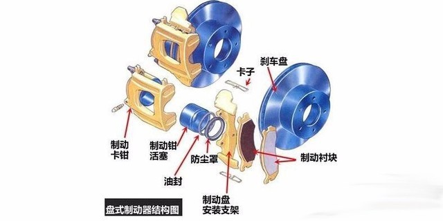 电动汽车刹车位置图图片