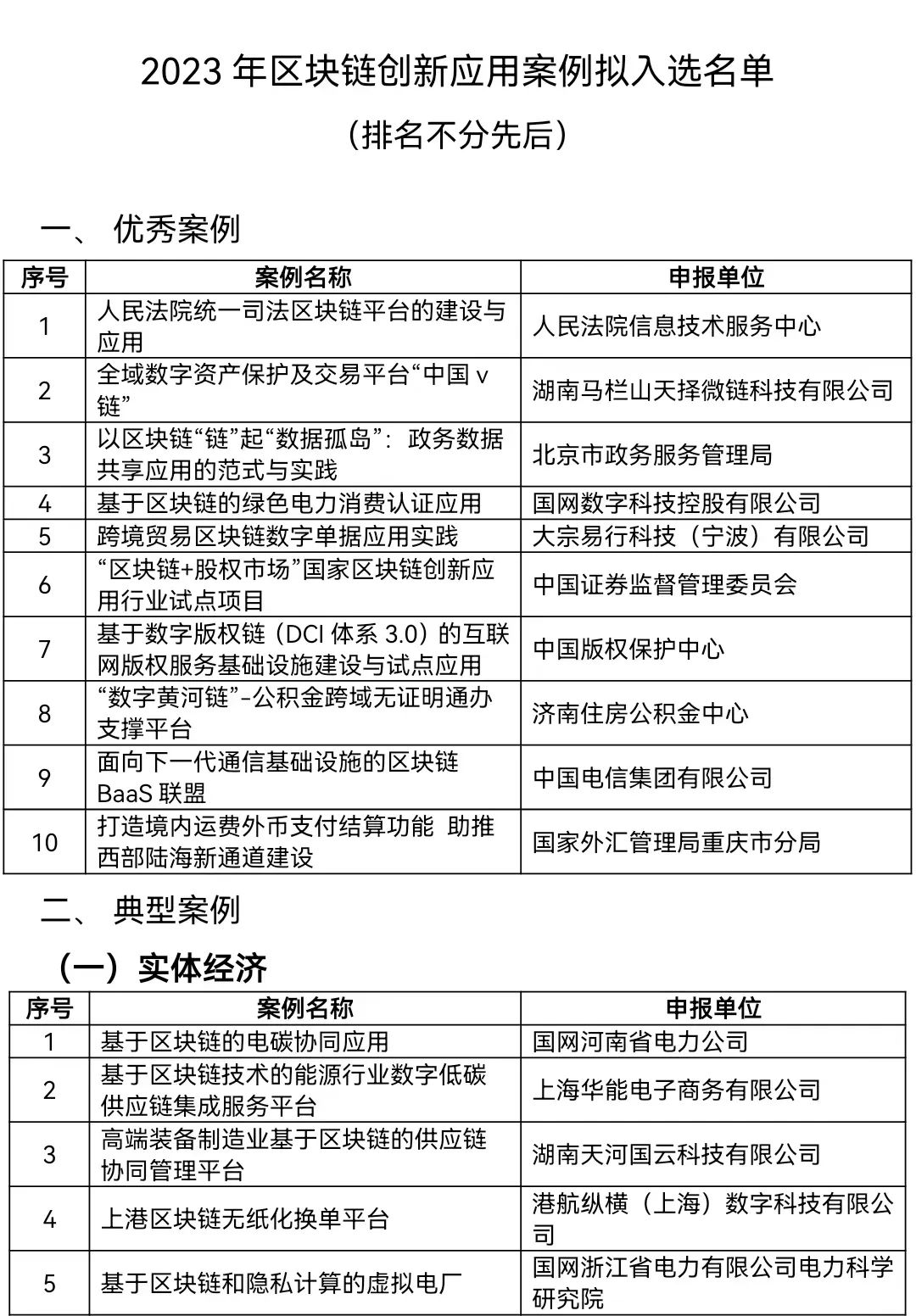 2023年区块链创新应用案例入选名单公示,江苏4个案例入选网信江苏2024-01-19 16:29网信江苏2024-01-19 16:29