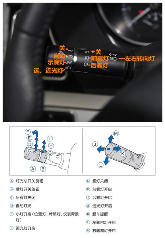 远近光灯的使用图解图片