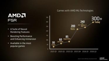 AMD承认暂时追不上NVIDIA：完美Radeon显卡需要再等几代 RX 9070 GRE先行试水