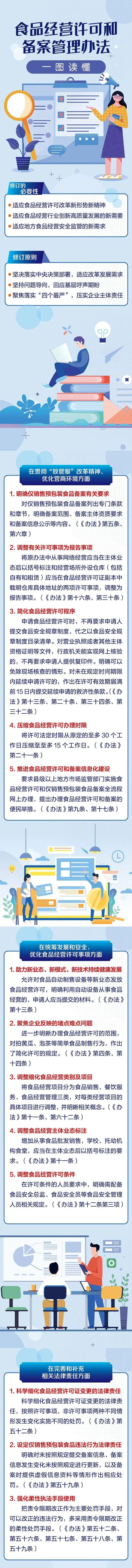 食品经营许可证网上备案_食品经营许可证网上备案成功怎么领取