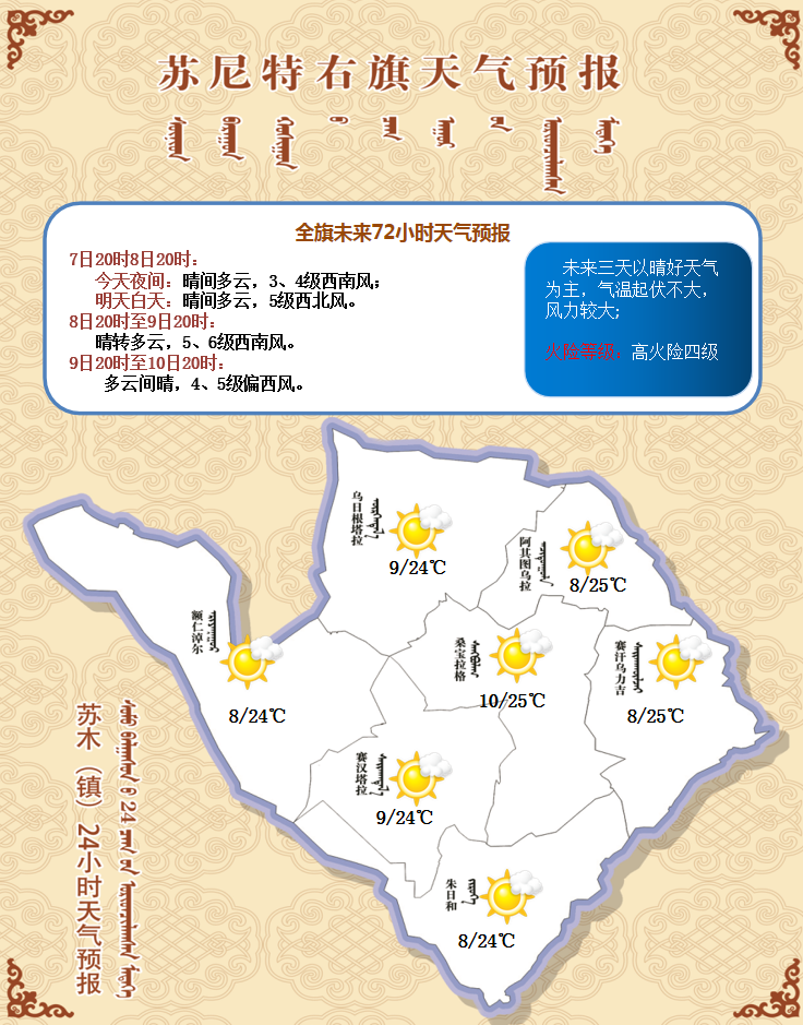 苏尼特右旗天气在线