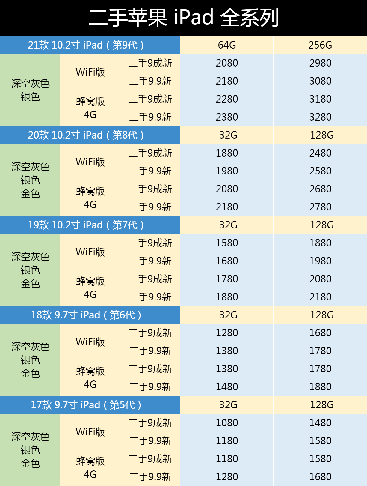 1月6日二手ipad全系列市场出货报价