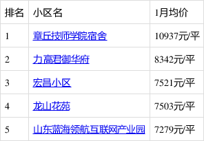 章丘seo排名 baijiahao.baidu.com