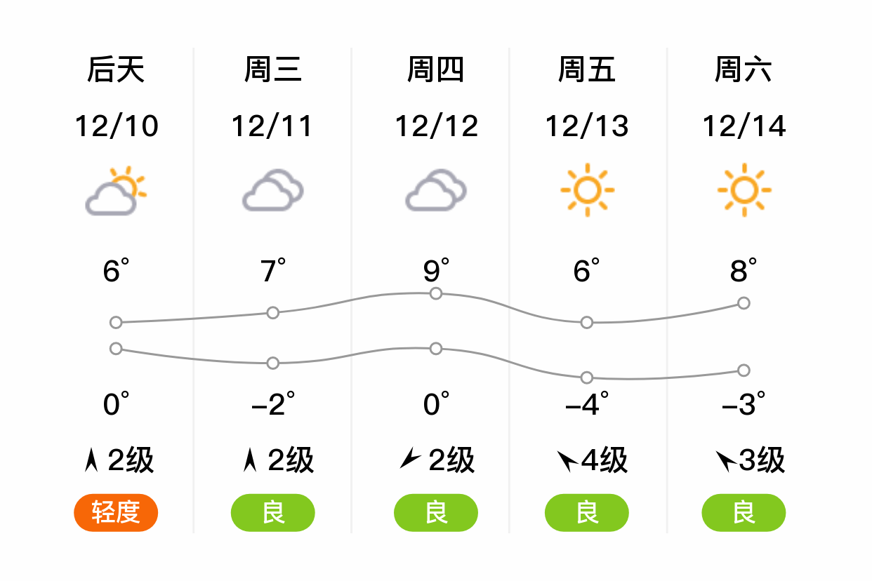 梁山天气图片