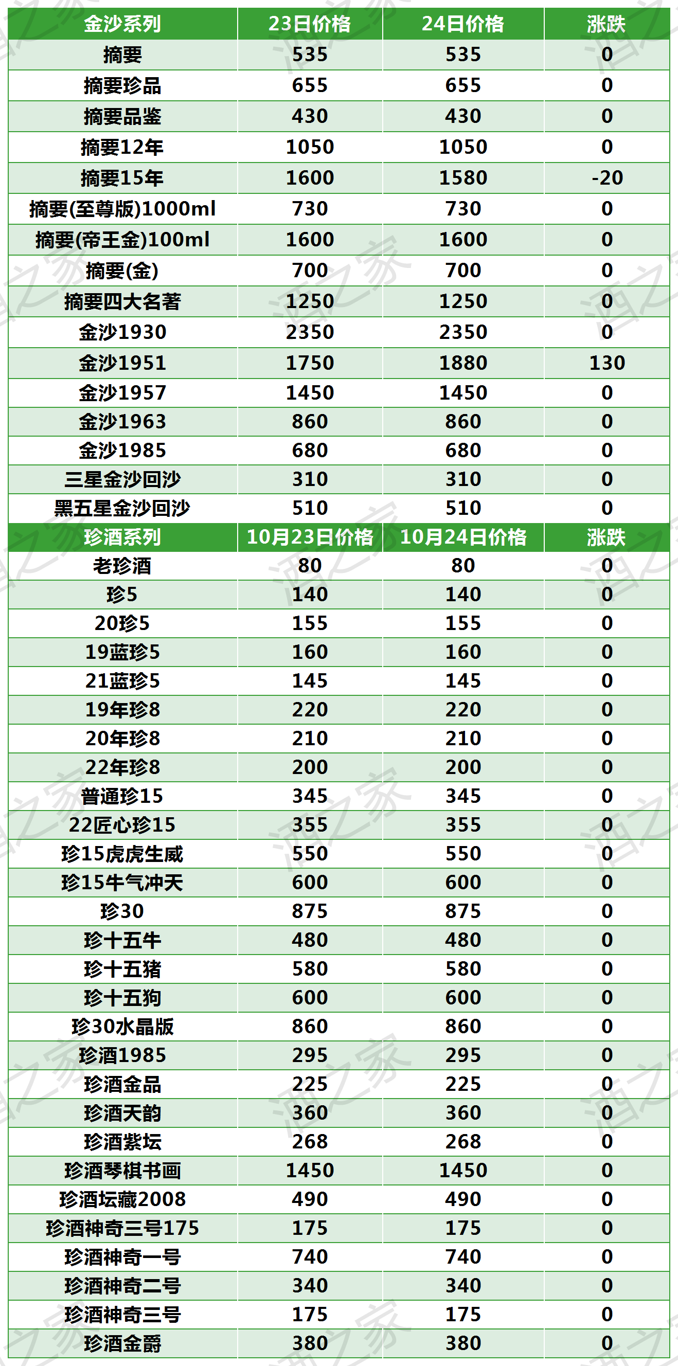 珍酒所有图片价格查询图片