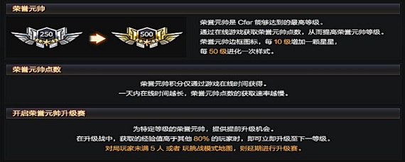 cf五星升级红1多少荣誉点