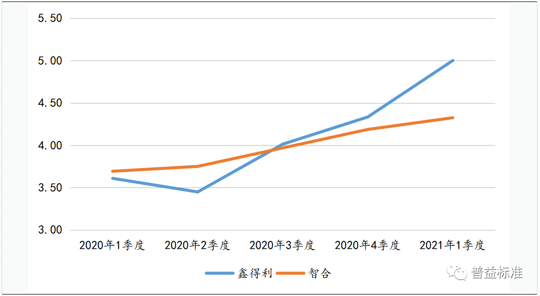 理财产品持仓数据挖掘(十:解密工银理财之"鑫得利"智合"系列产品