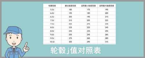 轮毂j值对照表越野车图片