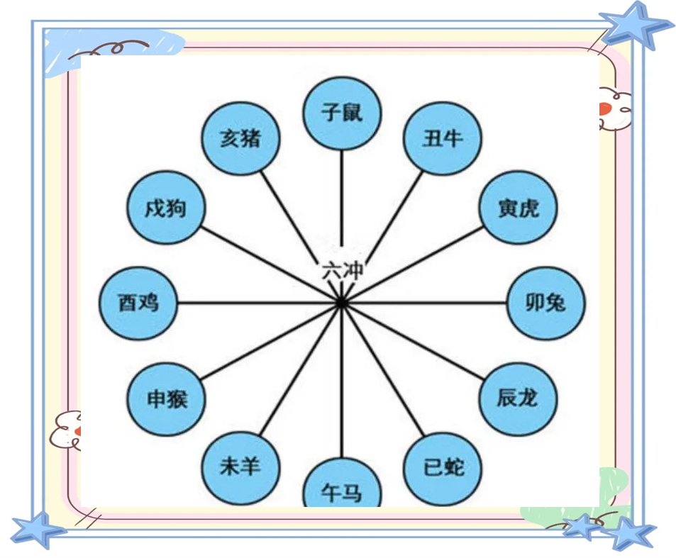 影响运势的几个生肖男孩(影响运势是什么意思)