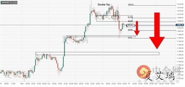 夏艾璃:黄金暴跌之后见顶还是回调?1805成分水岭