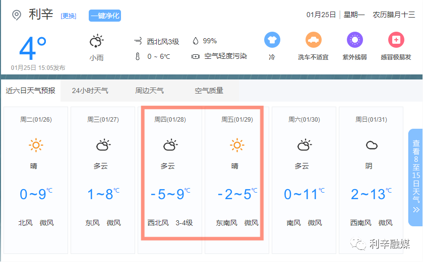 本周最低气温-5℃,注意添衣