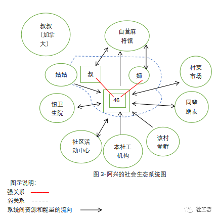 一个人也精彩:生态视角下的精神康复服务