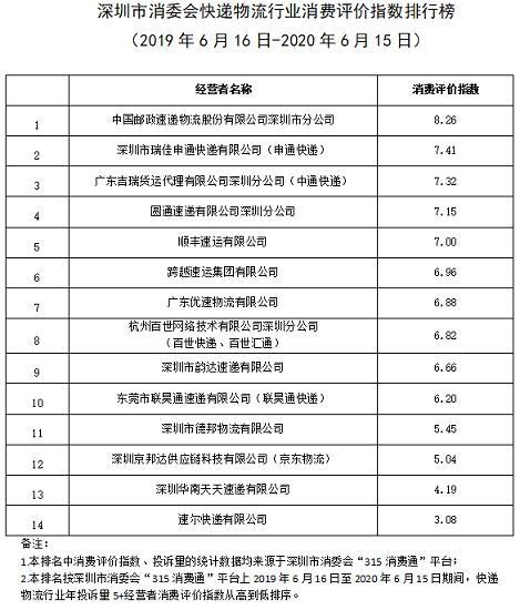 深圳市消委会(深圳市消委会建议演唱会门票要有可操作的退改空间)