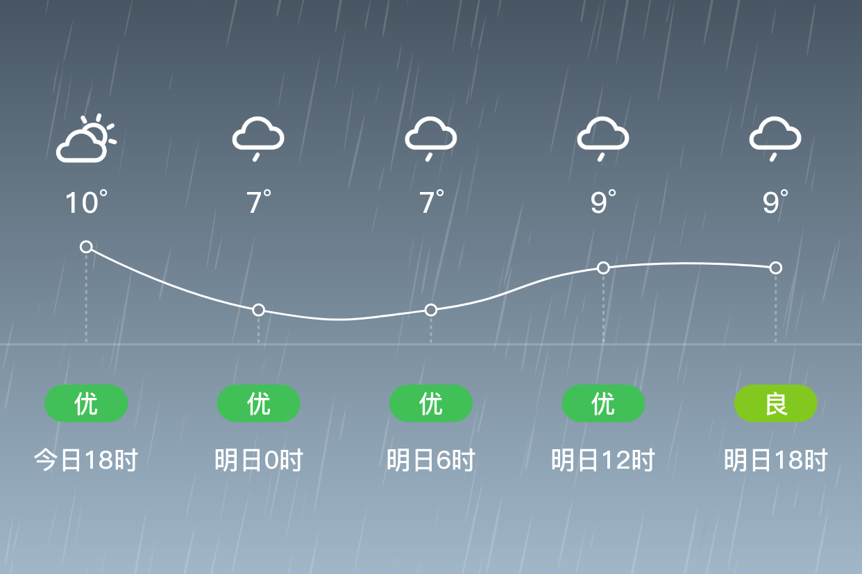 吉首天气预报图片