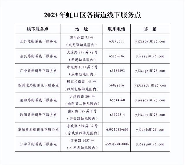 虹口區教育局關於 2023 年本區學前教育階段適齡幼兒入園工作的實施