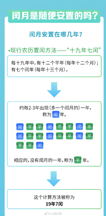 农历闰月（农历闰月是怎么算的） 夏历
闰月（夏历
闰月是怎么算的） 卜算大全