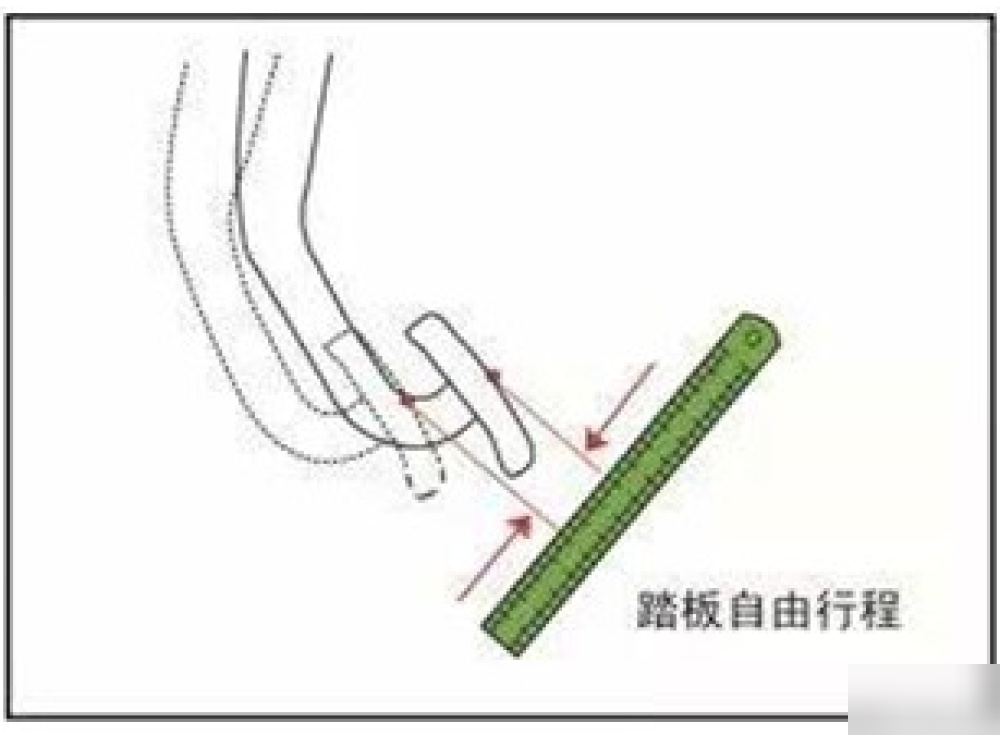 刹车踏板自由行程图片