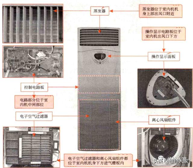 空调外机零件图解大全图片