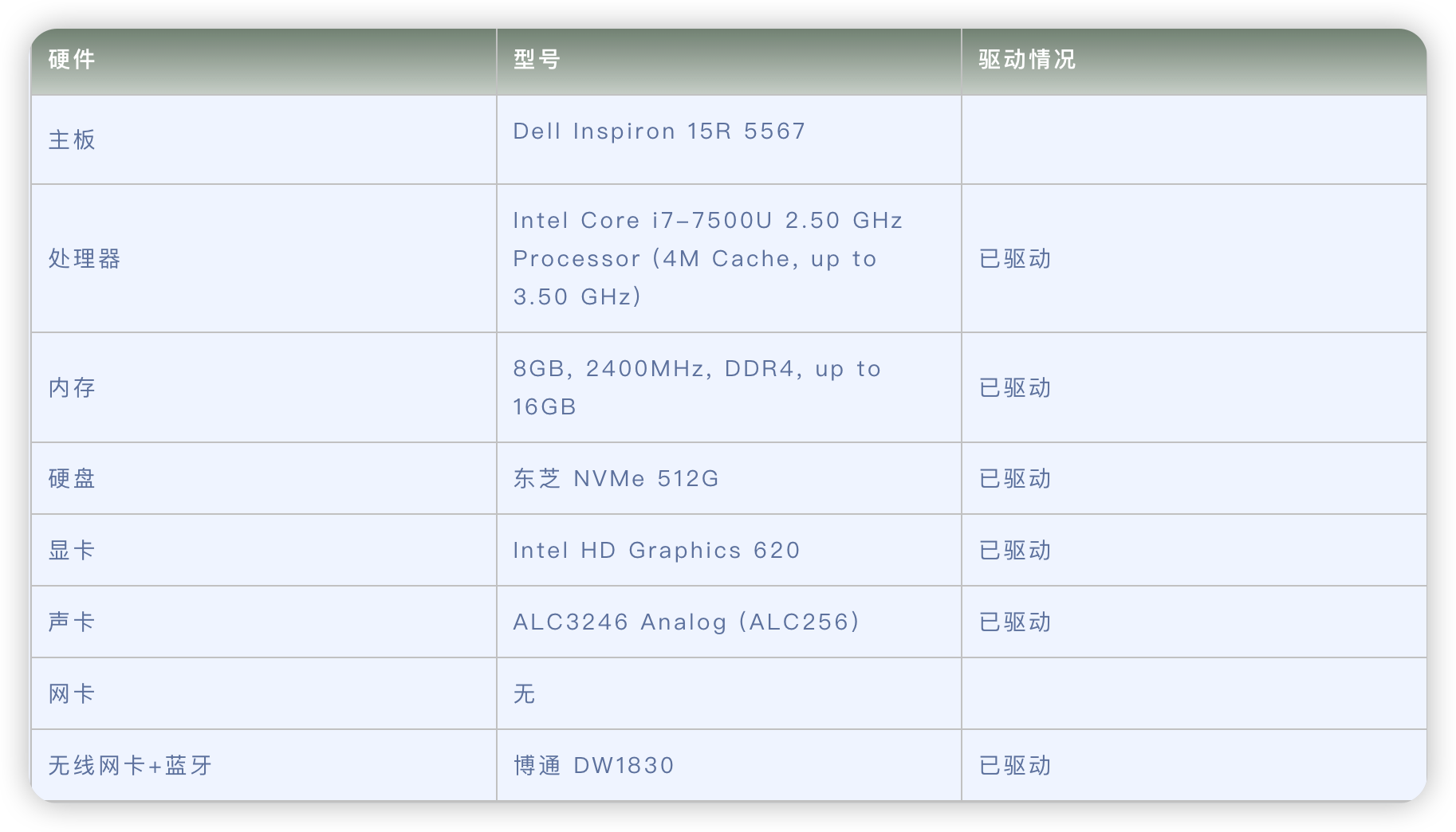 dell inspiron 15 5567 电脑 hackintosh 黑苹果efi引导文件