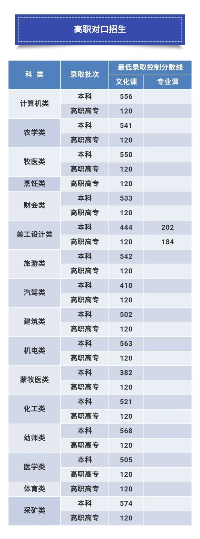 「重磅」内蒙古2020年高考分数线出炉!