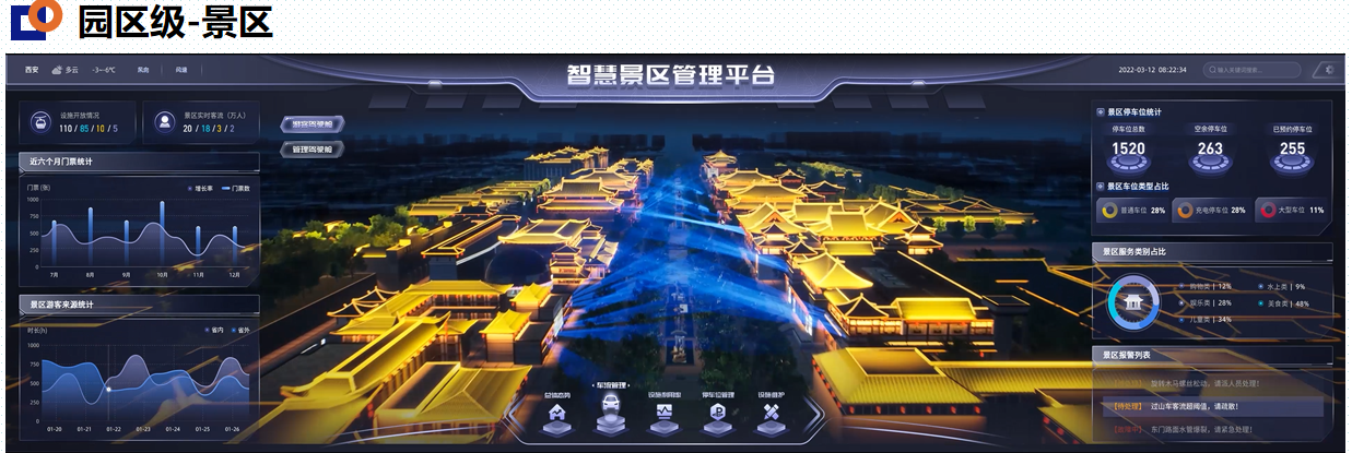 数字孪生景区3d建模将成为行业发展新趋势