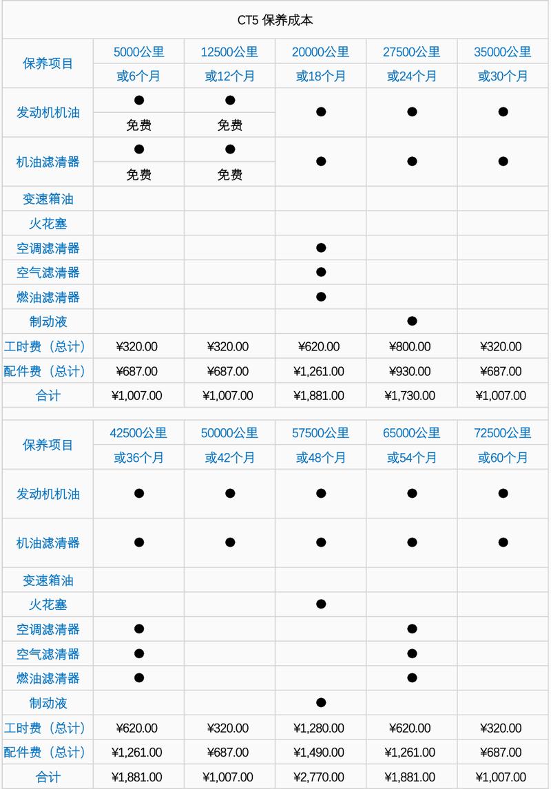 汽车大保养需要多少钱