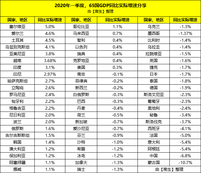 南非gdp图片