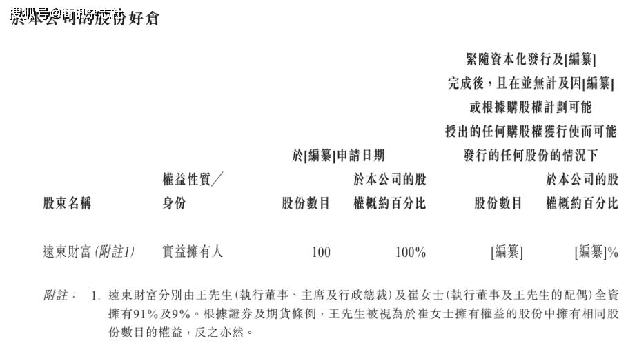 葛卫东夫人现身?巨鳄牛散王萍投资录:近80亿持股市值堪比