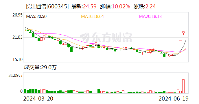 华铭智能股票分析