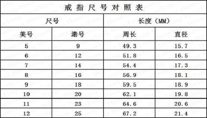 戒指美號尺寸對照表