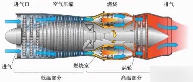 硝糖火箭发动机设计图片