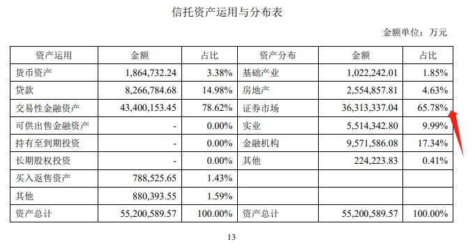 平安信托怎么样(平安 信托)