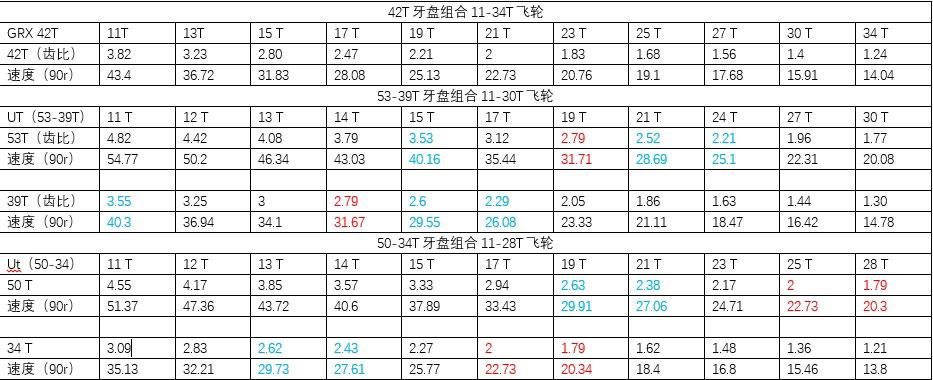 端面齿盘设计参数图片