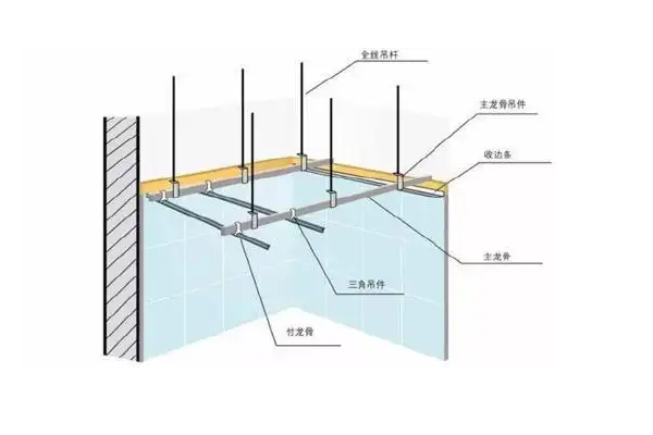 卫生间扣板怎么拆图片