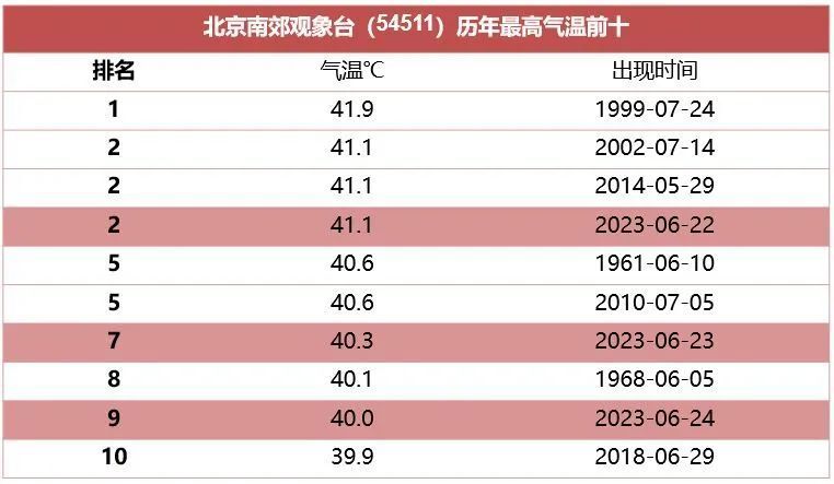 南方气温和北方气温_高温叠加少雨 北方2地出现特旱_北方南方气候