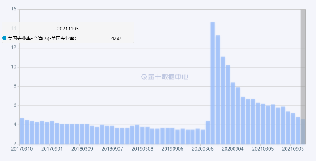 美联储taper启动,qe正在结束,市场狂欢的日子不多了