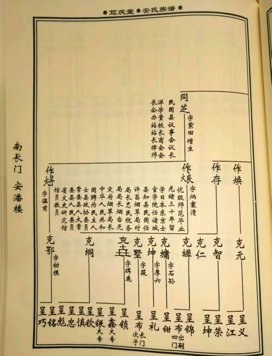 日照安氏七修族谱中的西门里支系:辉煌与落寞