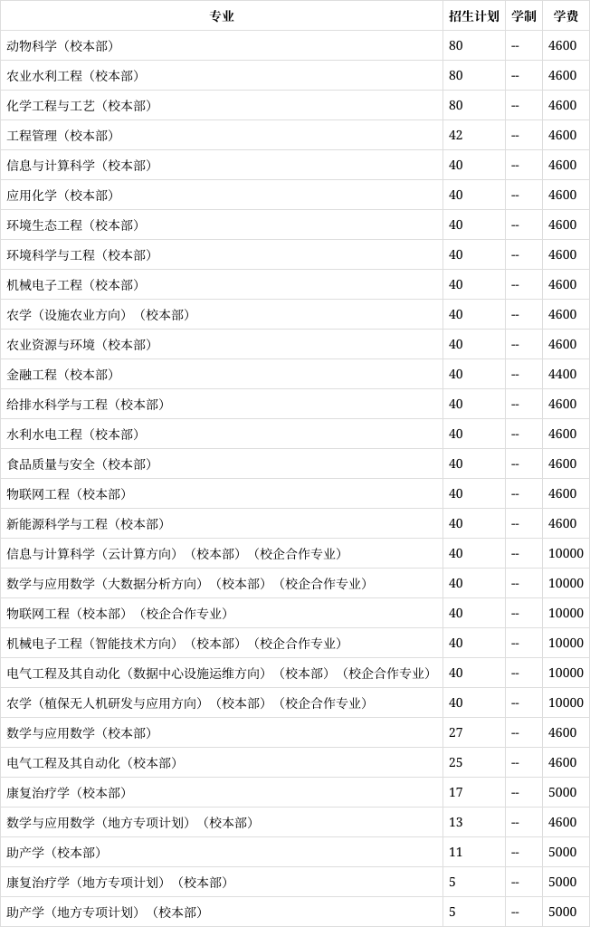 内蒙古河套学院专业图片