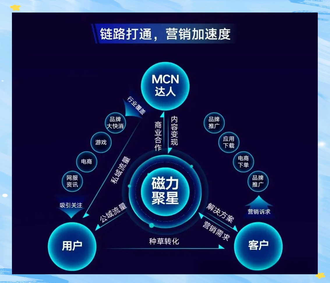 磁力聚星影视传媒=磁力聚星怎么接任务
