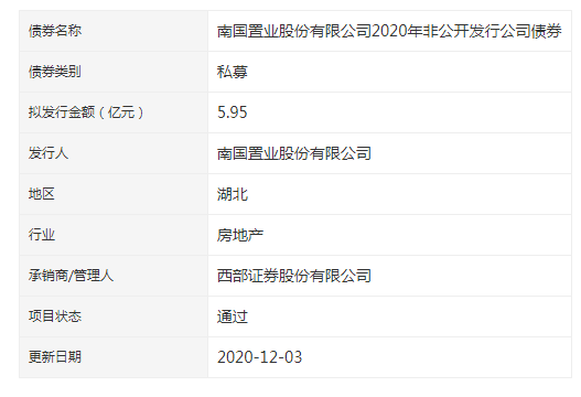 南國置業5.95億元公司債券獲深交所通過