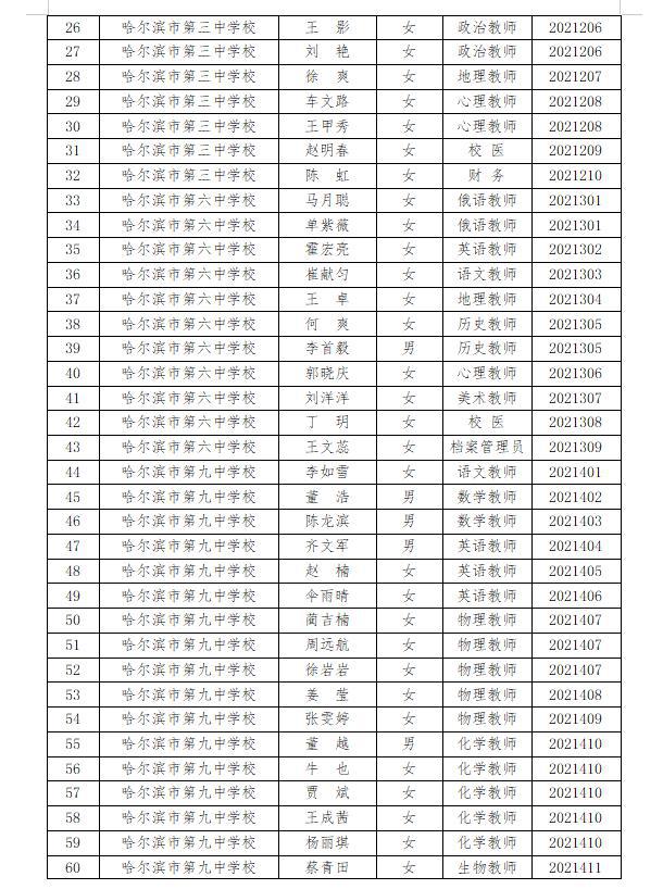 老师好!哈一中,哈三中,哈六中,哈九中等学校迎来89名新教师